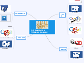 PLE SOLIDOS Y FIGURAS PLANAS - Mapa Mental