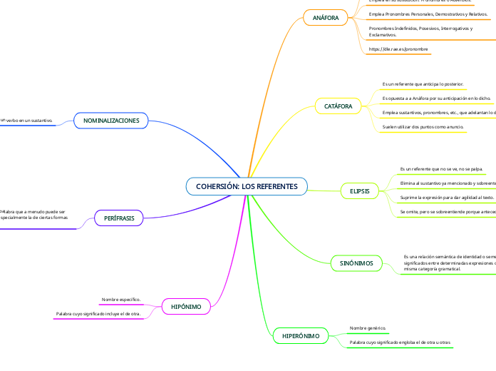 COHERSIÓN: LOS REFERENTES