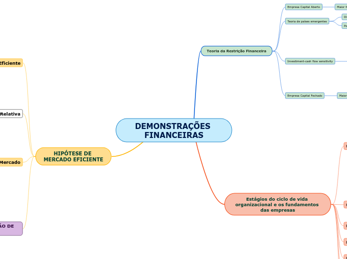 DEMONSTRAÇÕES FINANCEIRAS- em andamento