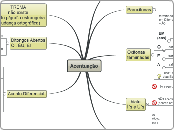 Acentuação - Mapa Mental