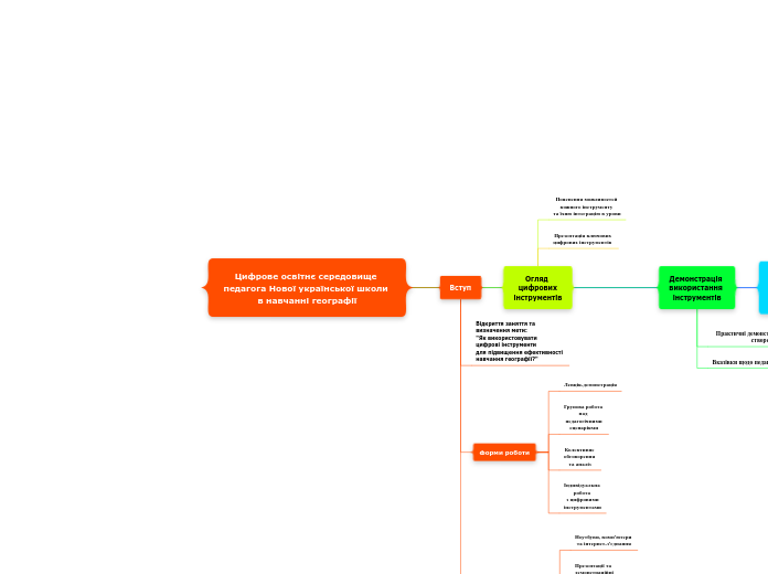 Цифрове освітнє середовище 
педагога Нової української школи 
в навчанні географії