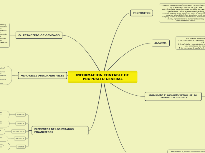 INFORMACION CONTABLE DE PROPOSITO GENERAL