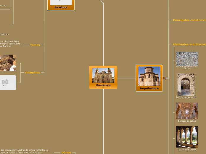 Románico - Mapa Mental