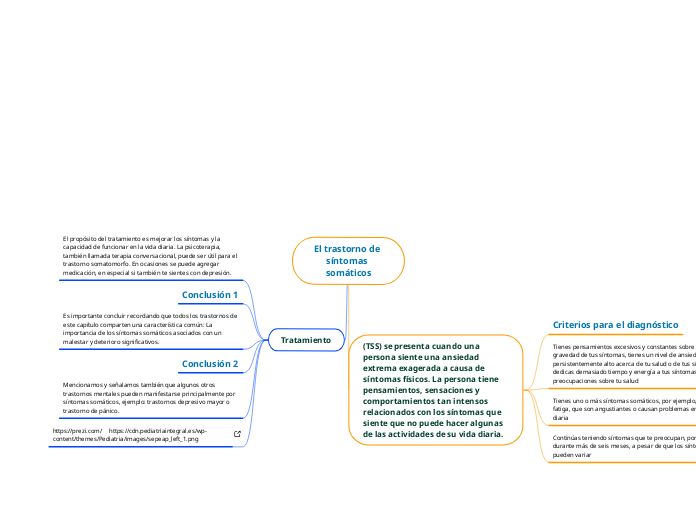 El trastorno de síntomas somáticos