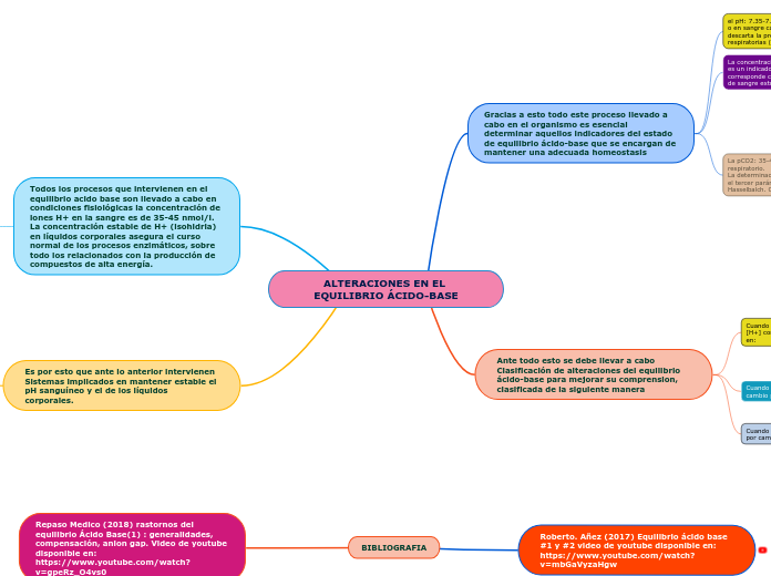 ALTERACIONES EN EL EQUILIBRIO ÁCIDO-BASE