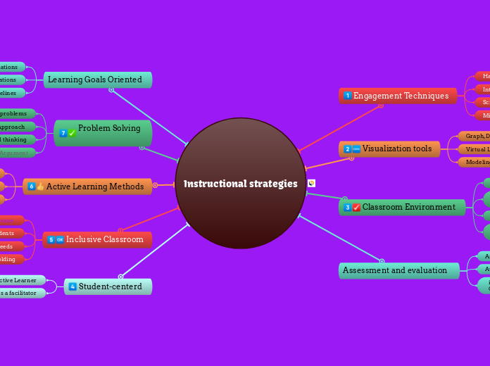 Instructional strategies