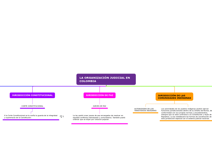 LA ORGANIZACIÓN JUDICIAL EN COLOMBIA