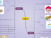 Tisanas - Mapa Mental