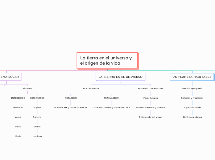 La tierra en el universo y el origen de la vida