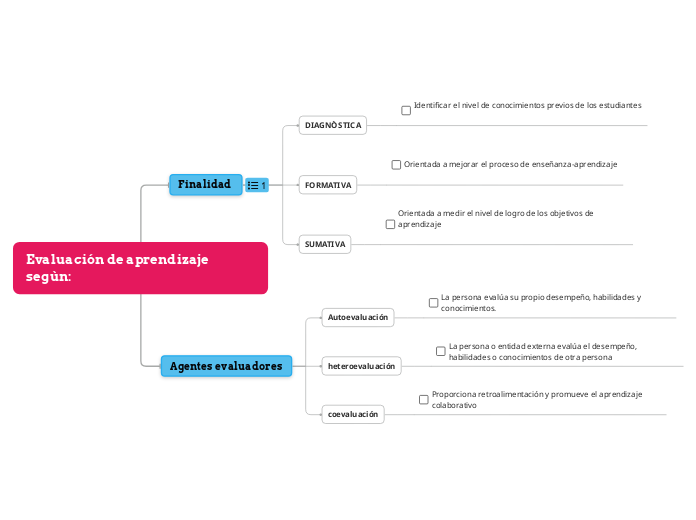 Evaluación de aprendizaje