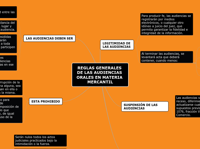 REGLAS GENERALES DE LAS AUDIENCIAS ORAL...- Mapa Mental