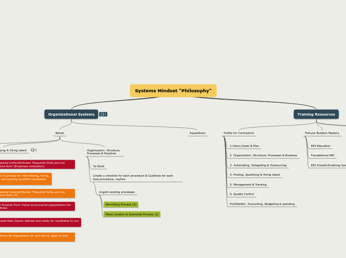 Systems Mindset "Philosophy"