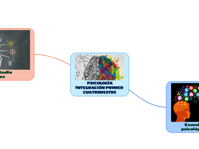 PSICOLOGÍA
INTEGRACIÓN PRIMER CUATRIMESTRE