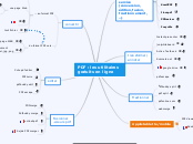 carte des utilitaires pdf