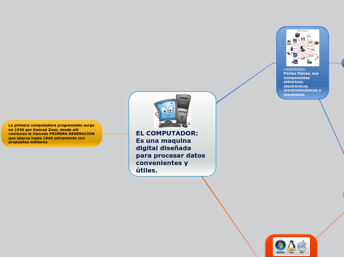 EL COMPUTADOR:  Es una maquina digital diseñada para procesar datos convenientes y útiles.