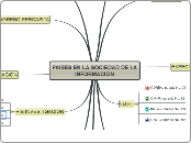 PAISES EN LA SOCIEDAD DE LA INFORMACIÒN - Mapa Mental