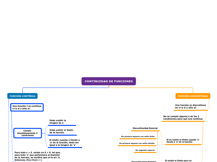 Organigrama arbol