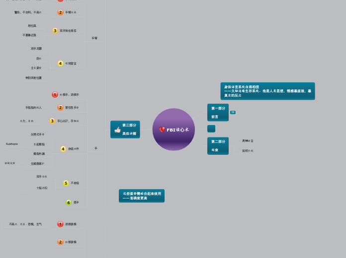 FBI读心术 - 思維導圖