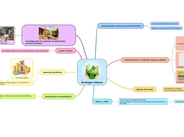 Ecología Urbana