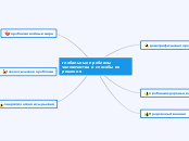 глобальные проблемы человечества...- Мыслительная карта