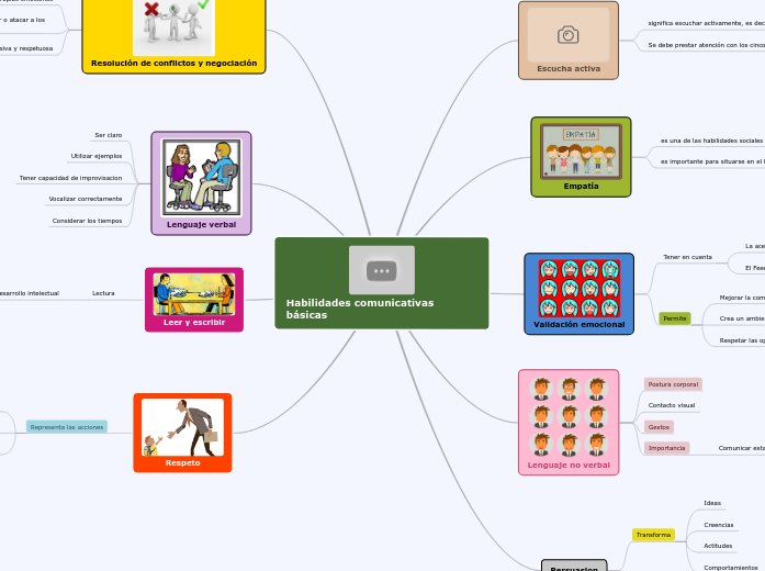 Habilidades comunicativas básicas