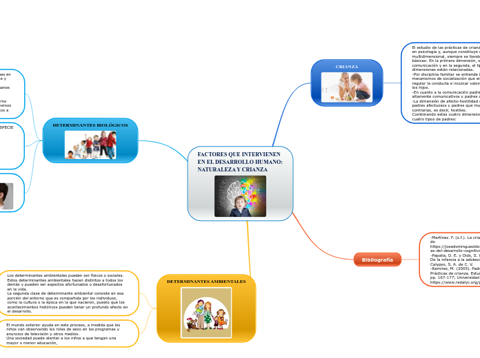 FACTORES QUE INTERVIENEN EN EL DESARROLLO HUMANO: NATURALEZA Y CRIANZA