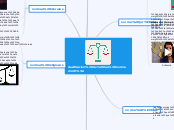 clasificacion de las normas : - Mapa Mental