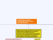 CONTESTUALIZACIÓN Y CARARCTERISTICAS DE...- Mapa Mental