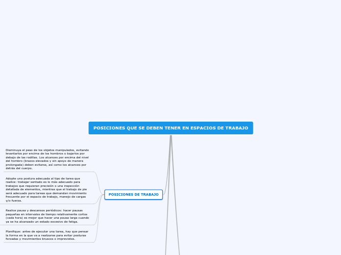 POSICIONES QUE SE DEBEN TENER EN ESPACI...- Mapa Mental
