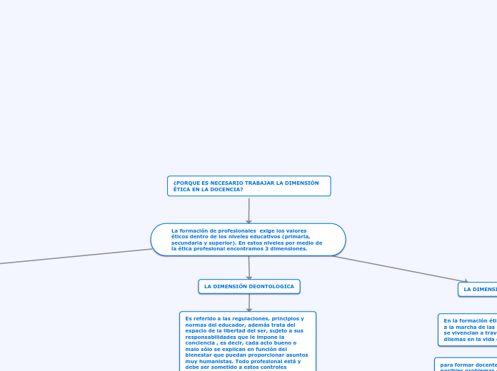 ¿PORQUE ES NECESARIO TRABAJAR LA DIMENS...- Mapa Mental