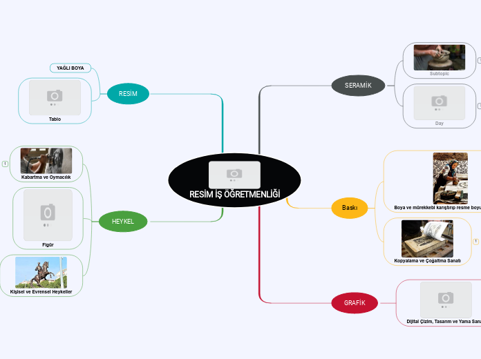 RESİM İŞ ÖĞRETMENLİĞİ