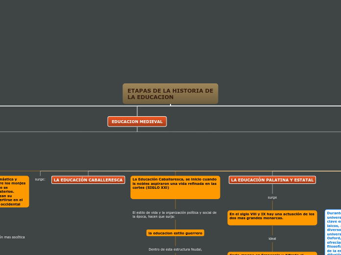 ETAPAS DE LA HISTORIA DE LA EDUCACION