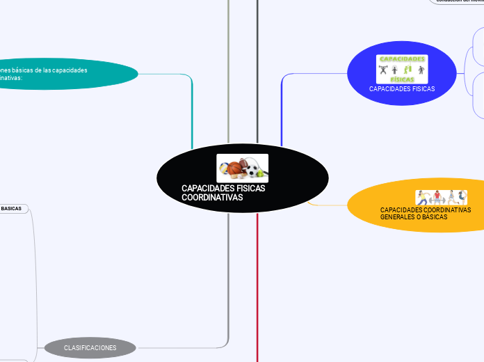 CAPACIDADES FISICAS COORDINATIVAS