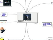 RECETA PARA UNA LECTURA AGRADABLE - Mapa Mental