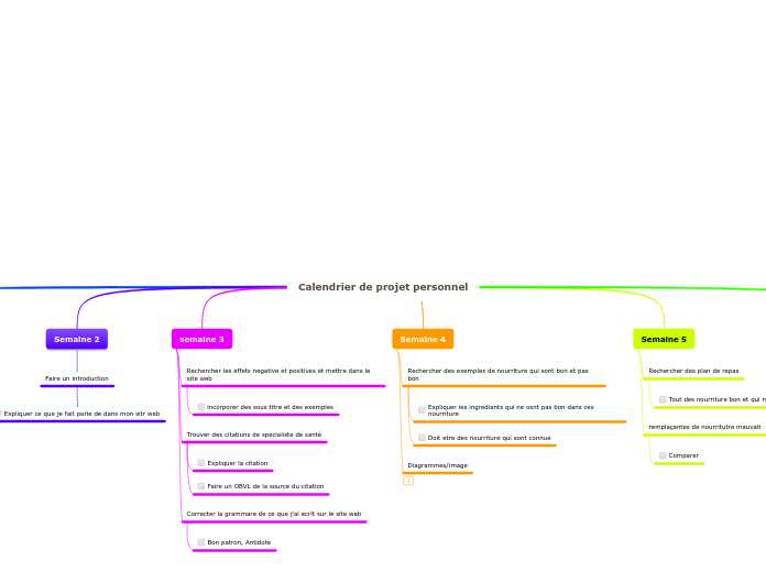 Calendrier de projet personnel