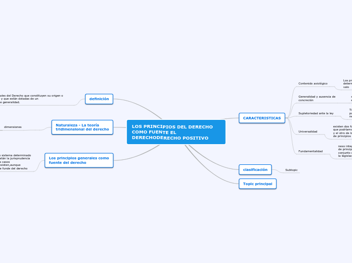 LOS PRINCIPIOS DEL DERECHO COMO FUENTE EL DERECHODERECHO POSITIVO