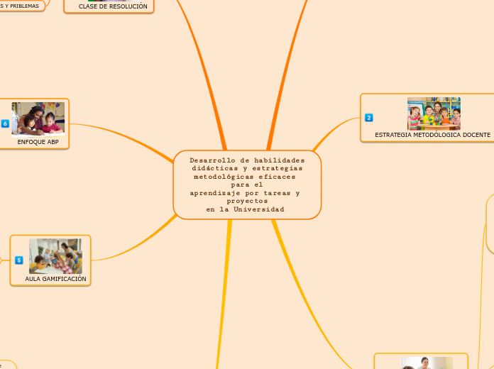 Desarrollo de habilidades
didácticas y ...- Mapa Mental