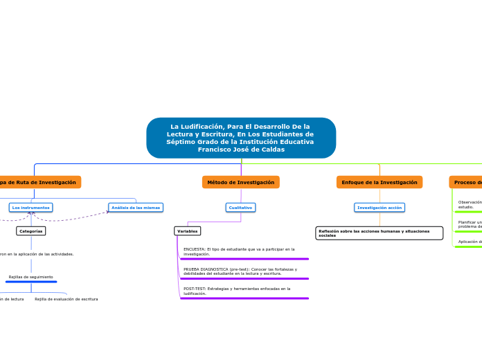 La Ludificación, Para El Desarrollo De la Lectura y Escritura, En Los Estudiantes de Séptimo Grado de la Institución Educativa Francisco José de Caldas