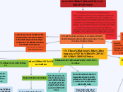 Cómo afecta la renegociación del TLCAN ...- Mapa Mental