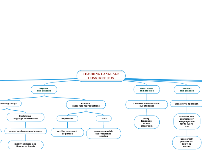 TEACHING LANGUAGE CONSTRUCTION