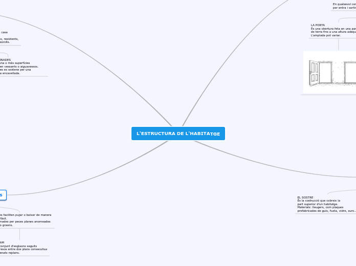 L'ESTRUCTURA DE L'HABITATGE