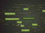 Chromebook training mindmap