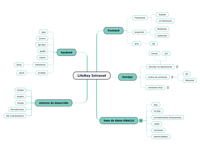 LifeRay Intranet