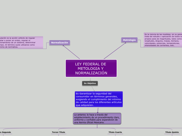 LEY FEDERAL DE METOLOGIA Y NORMALIZACIÓN