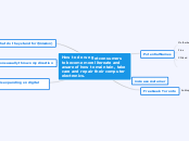 How to do we get consumers to become more ...- Mind Map