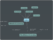 BOTH - Mind Map