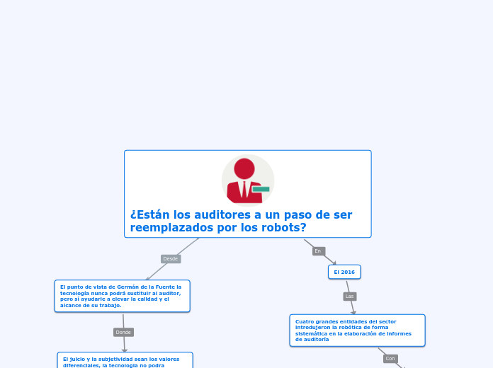 ¿Están los auditores a un paso de ser reemplazados por los robots?