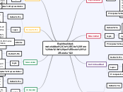 Espiritualidad-materialidad
Cine foro d...- Mapa Mental