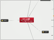 Jakie czynniki 
wpływają na 
skuteczność u...- Mind Map