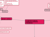 CLASSIFICATION OF LANGUAGE LEARNING STRATEGIES